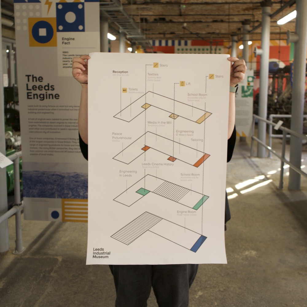 A System of Signs: Designing a Wayfinding Framework - Leeds Industrial Museum